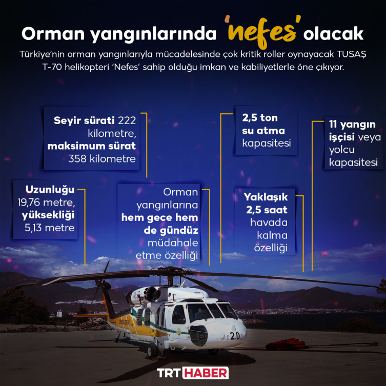 İnfografik: Şeyma Özkaynak / TRT Haber